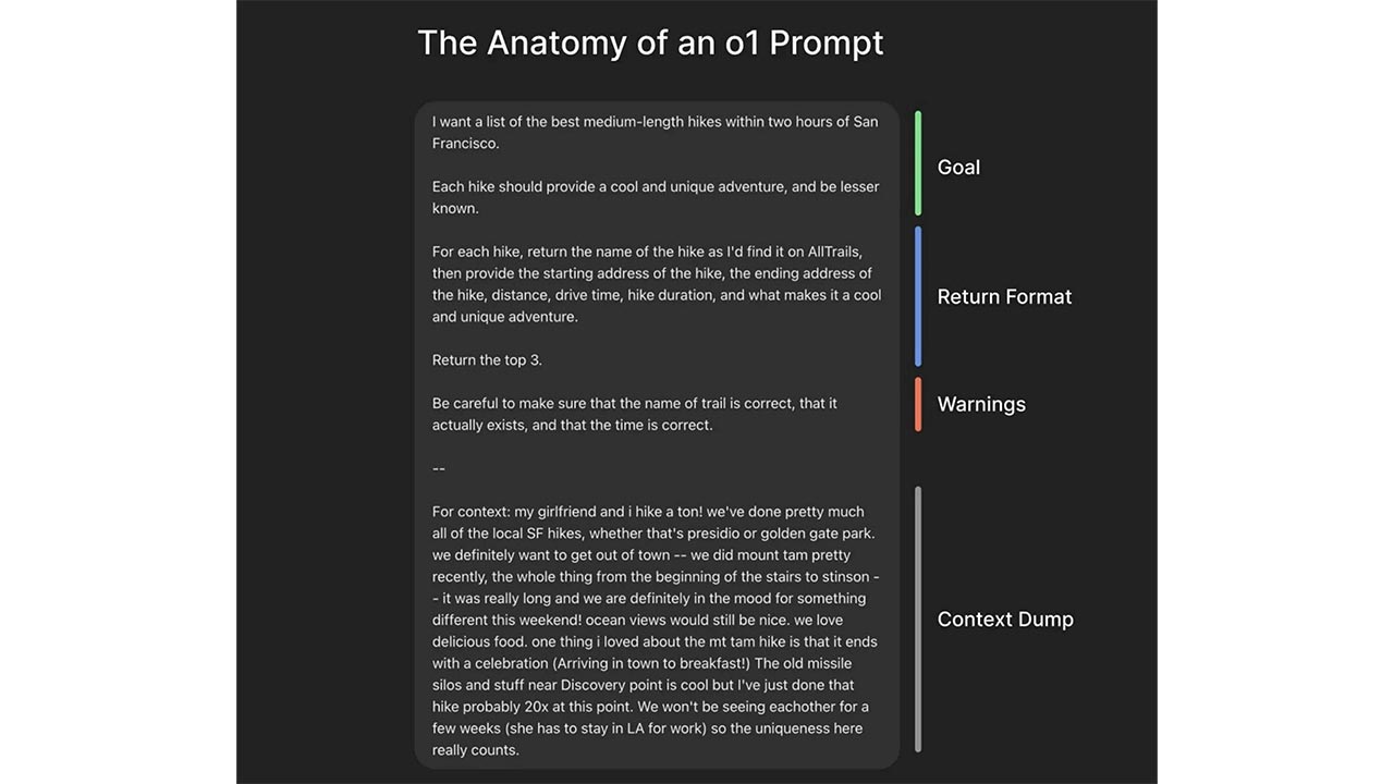 anatomy of a prompt openai and chatgpt