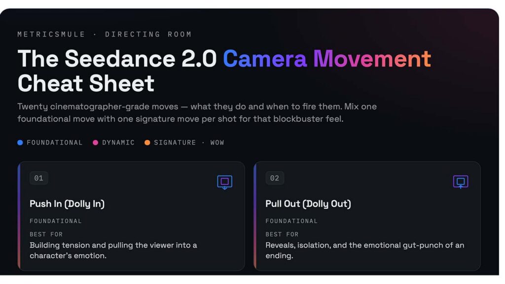 AI video camera movements cheat sheet