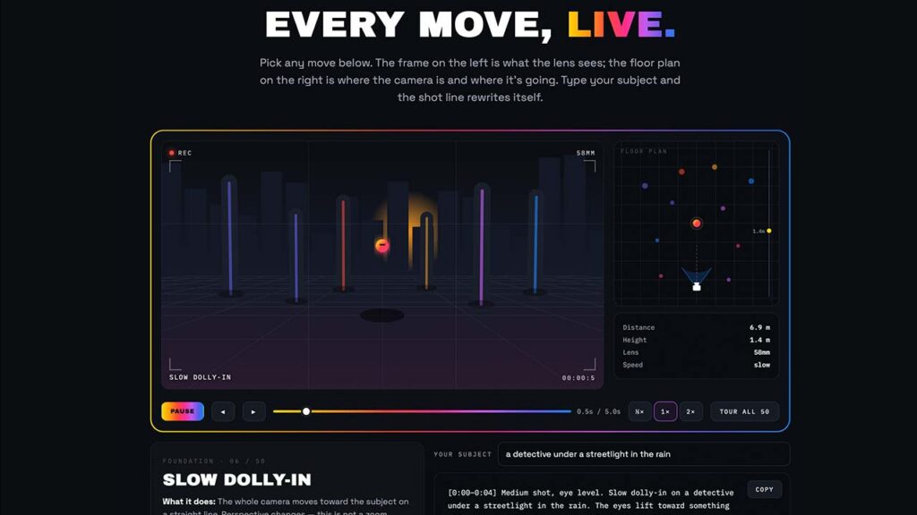 Camera movement and camera shot visualizer